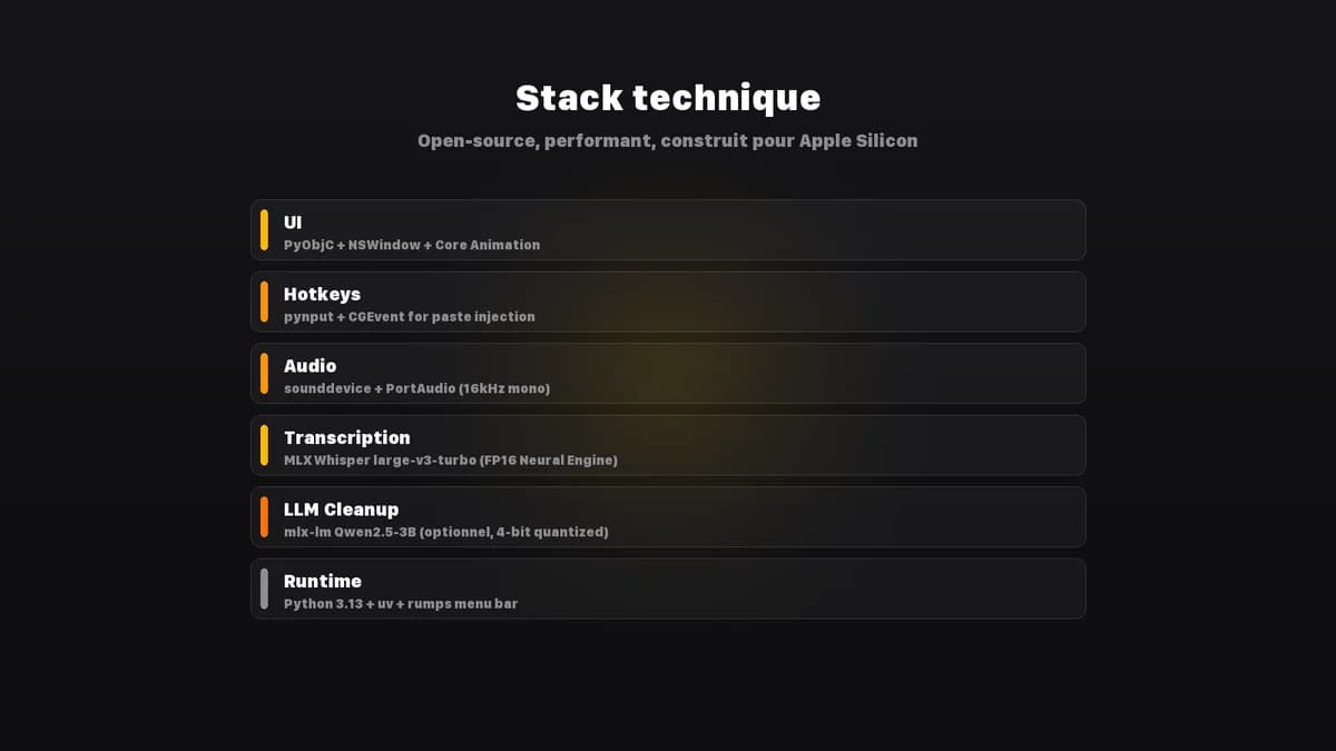 Stack technique VoiceInk MLX Whisper